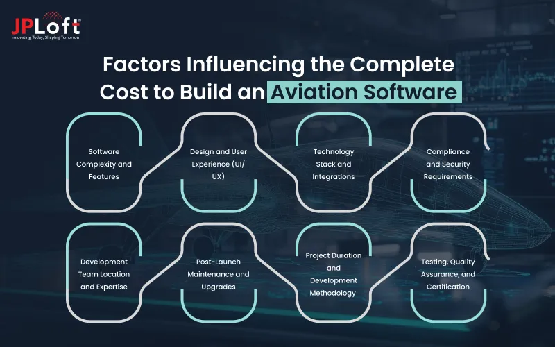 Factors Influencing the Complete Cost to Build an Aviation Software